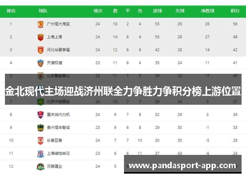 金北现代主场迎战济州联全力争胜力争积分榜上游位置